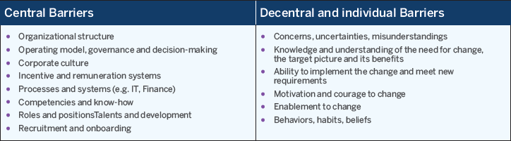 Some examples for central and decentral barriers to change.