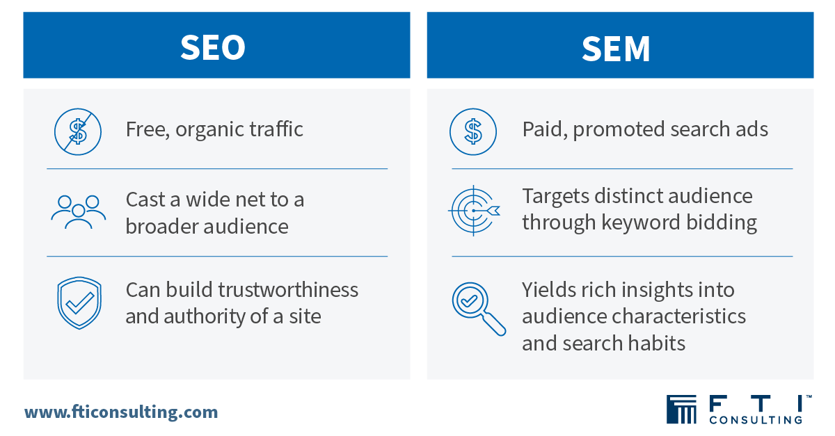The differences between SEO and SEM