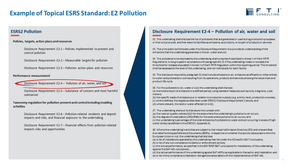 Figure 2: The guidance outlined with each ESRS standard is detailed and prescriptive and covers material impacts, management, policies, targets, action plans, performance measurement, and EU taxonomy aligned activities.[18]  (Click to enlarge)