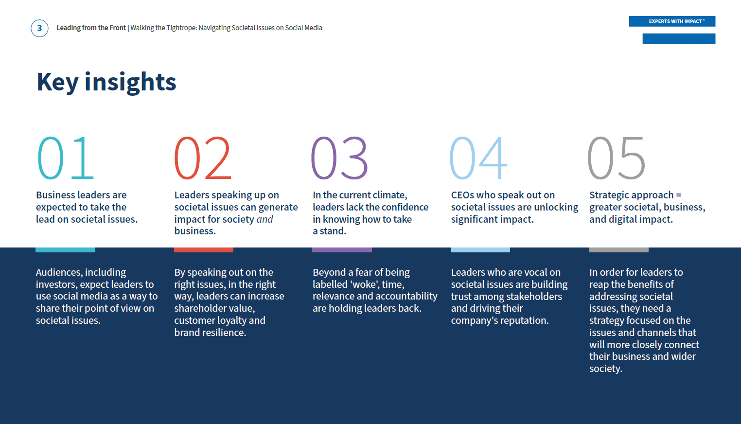 LFTF key insights